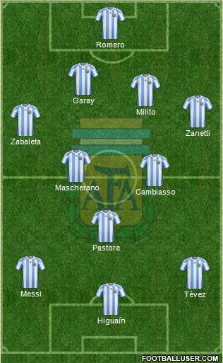 Argentina Formation 2011