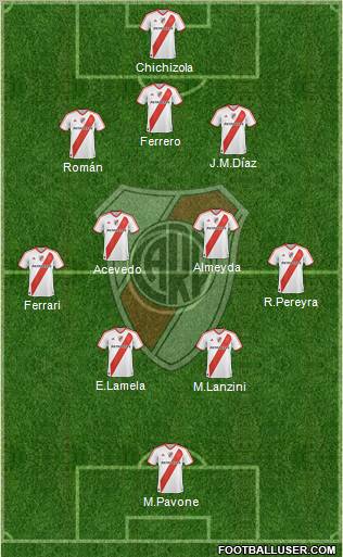 River Plate Formation 2011