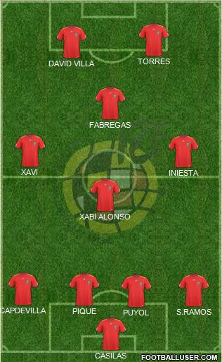 Spain Formation 2011