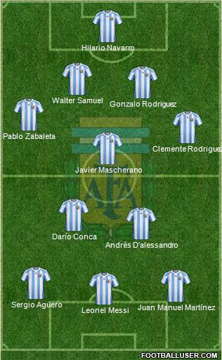 Argentina Formation 2011