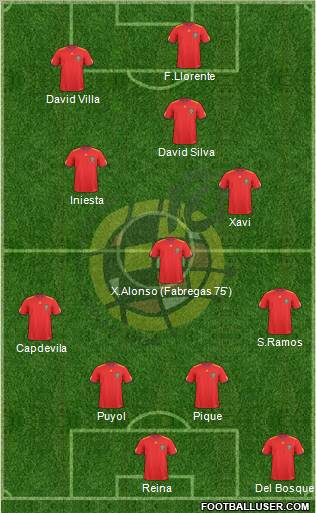 Spain Formation 2011