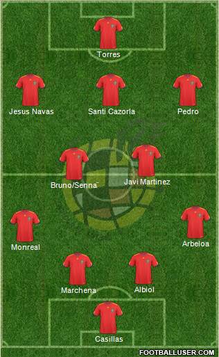 Spain Formation 2011