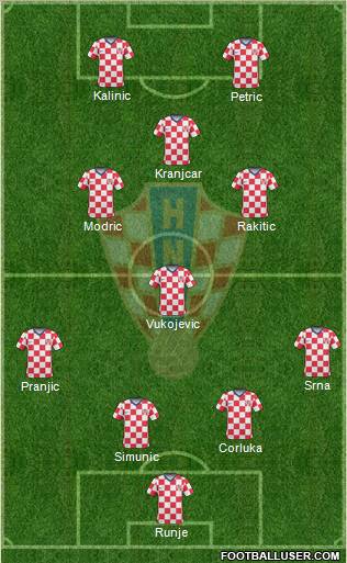 Croatia Formation 2011