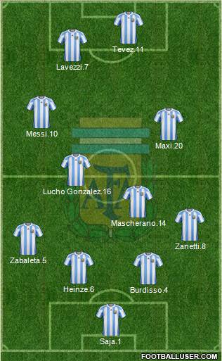 Argentina Formation 2011