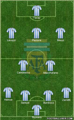 Argentina Formation 2011