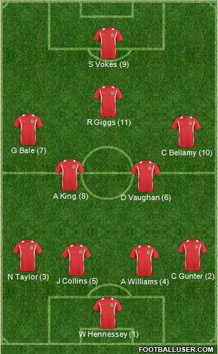 Wales Formation 2011