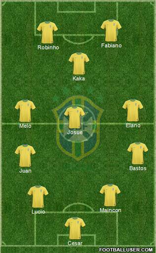 Brazil Formation 2011