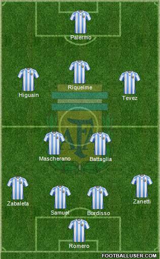 Argentina Formation 2011