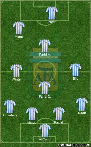 Argentina Formation 2011