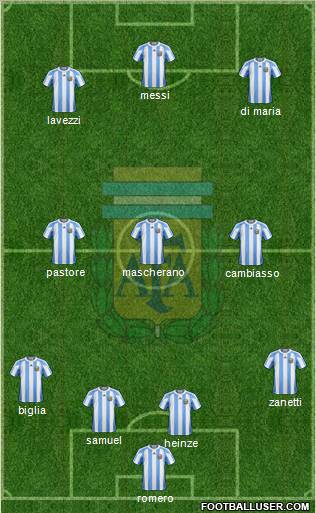 Argentina Formation 2011