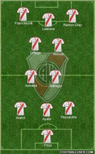 River Plate Formation 2011