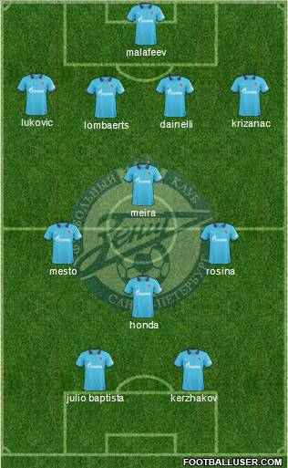 Zenit St. Petersburg Formation 2011