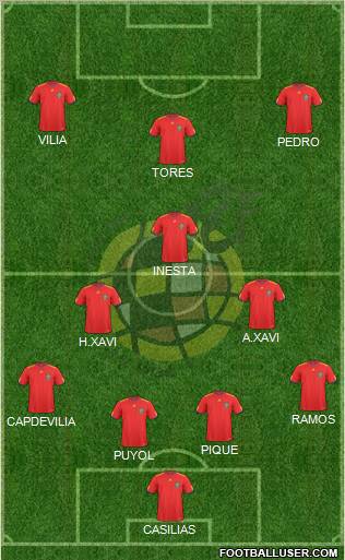 Spain Formation 2011