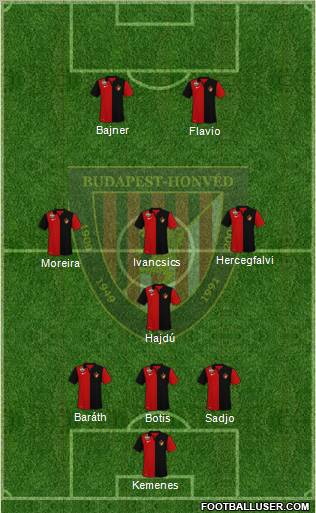 Budapest Honvéd FC Formation 2011