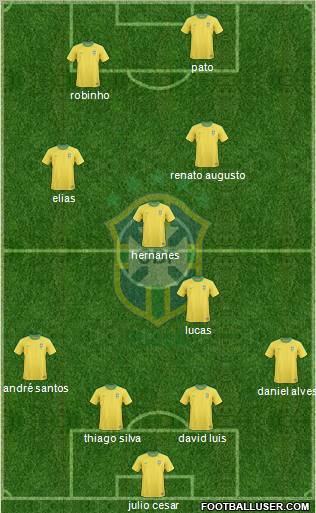 Brazil Formation 2011