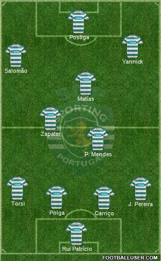 Sporting Clube de Portugal - SAD Formation 2011