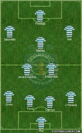 Sporting Clube de Portugal - SAD Formation 2011