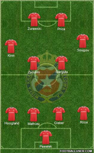 Wisla Krakow Formation 2011