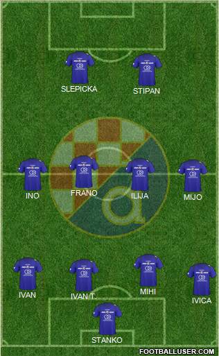 NK Dinamo Formation 2011