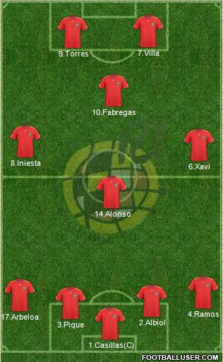 Spain Formation 2011