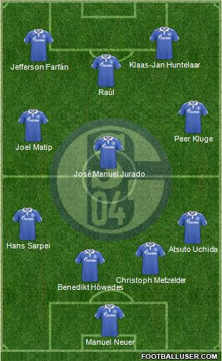 FC Schalke 04 Formation 2011