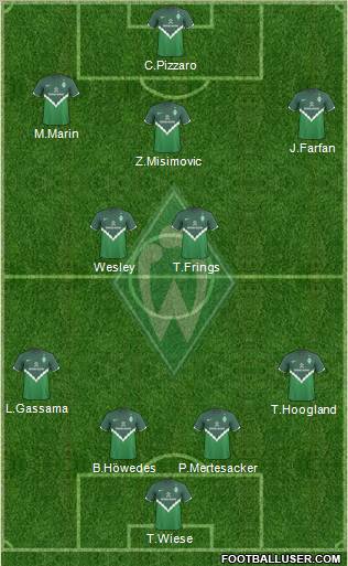 Werder Bremen Formation 2011