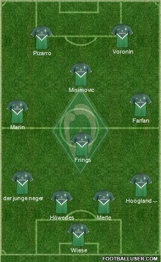 Werder Bremen Formation 2011