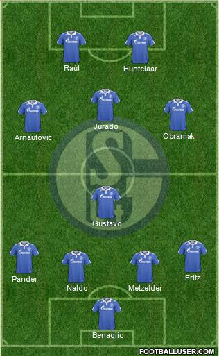 FC Schalke 04 Formation 2011