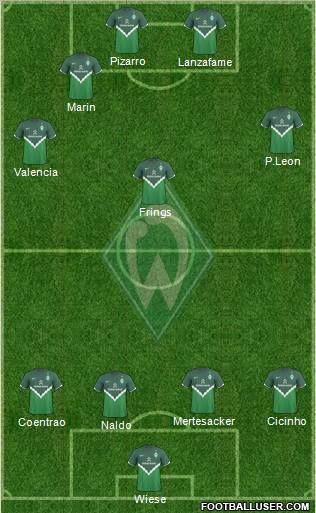 Werder Bremen Formation 2011