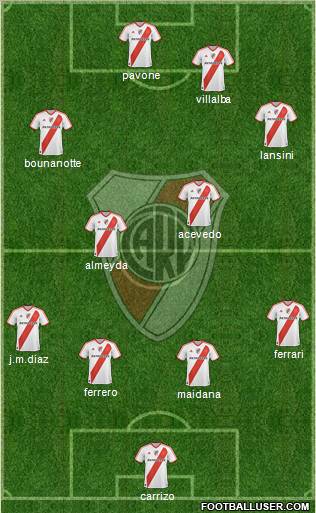 River Plate Formation 2011