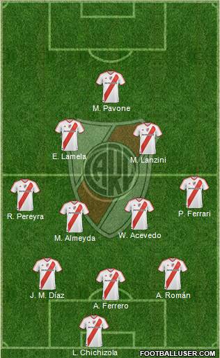 River Plate Formation 2011