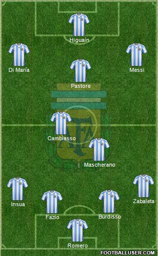 Argentina Formation 2011