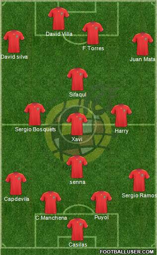 Spain Formation 2011