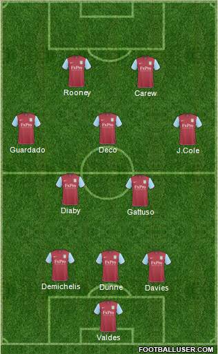 Aston Villa Formation 2011