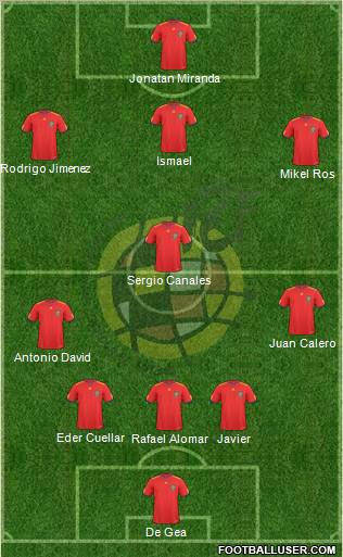 Spain Formation 2011