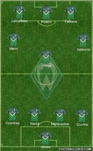 Werder Bremen Formation 2011