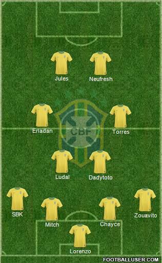 Brazil Formation 2011