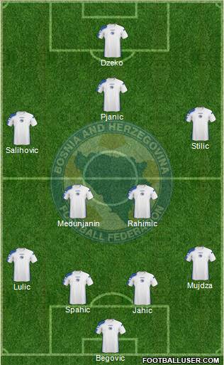 Bosnia and Herzegovina Formation 2011