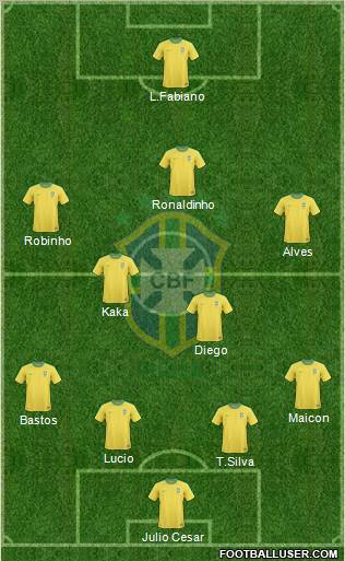 Brazil Formation 2011