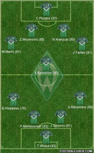 Werder Bremen Formation 2011