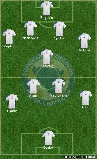 Bosnia and Herzegovina Formation 2011