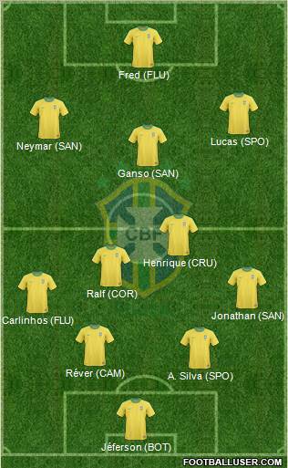 Brazil Formation 2011