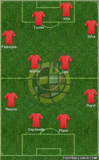 Spain Formation 2011