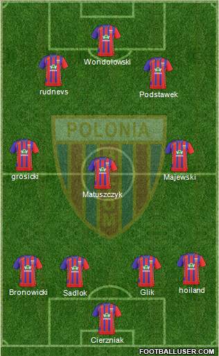 Polonia Bytom Formation 2011