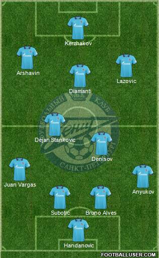 Zenit St. Petersburg Formation 2011