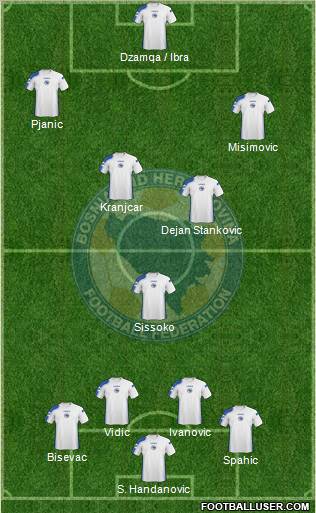 Bosnia and Herzegovina Formation 2011