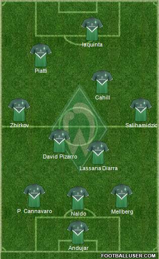 Werder Bremen Formation 2011