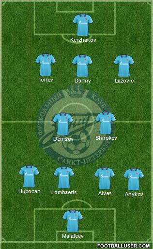 Zenit St. Petersburg Formation 2011