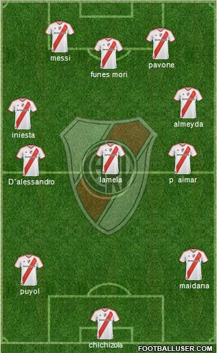 River Plate Formation 2011