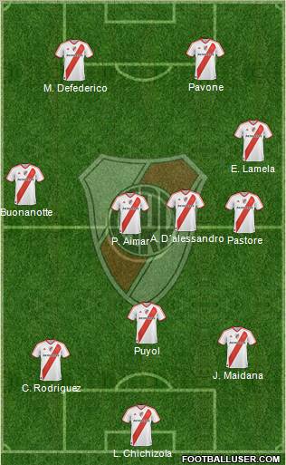 River Plate Formation 2011